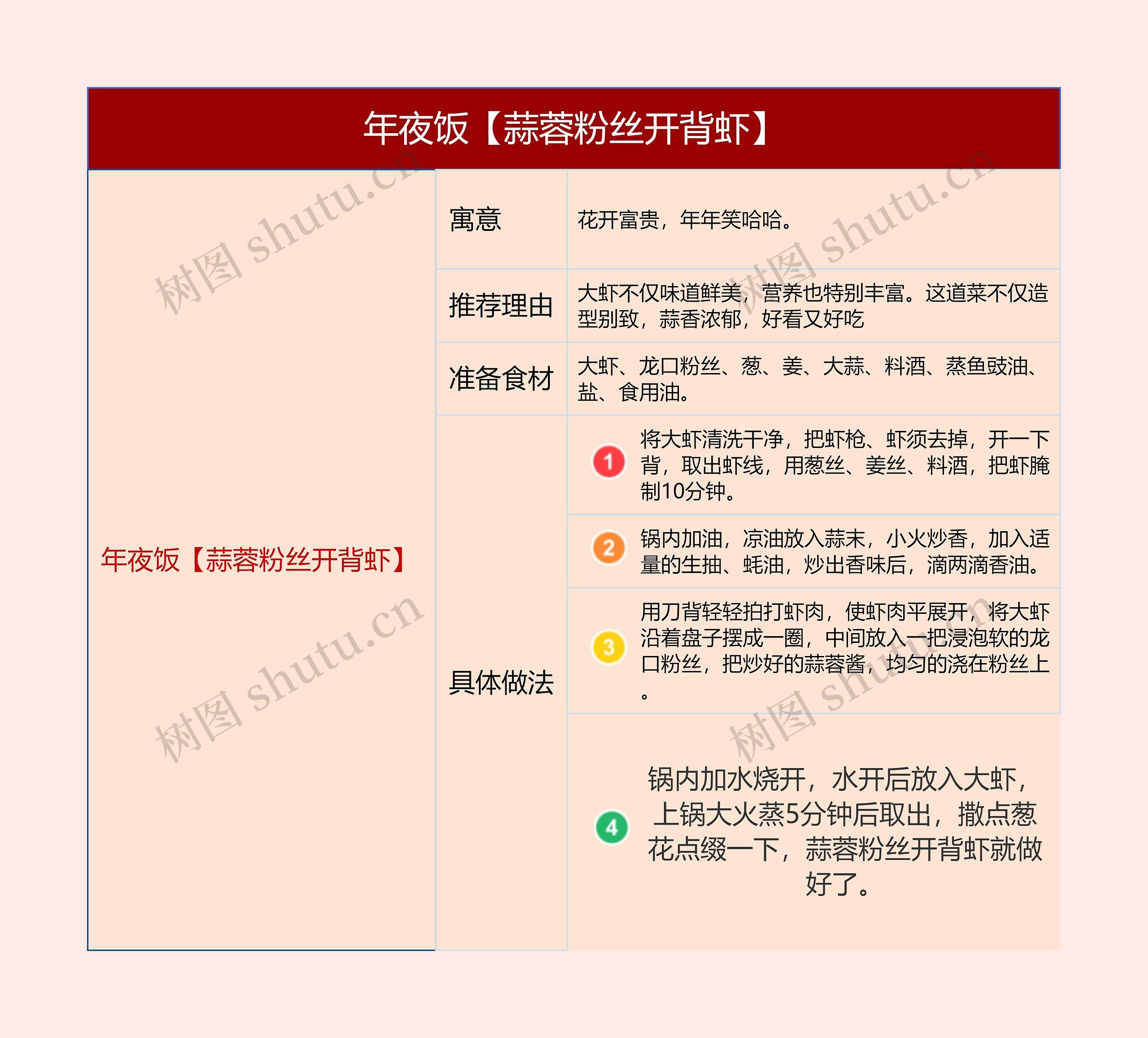 年夜饭红烧肘子的树形图