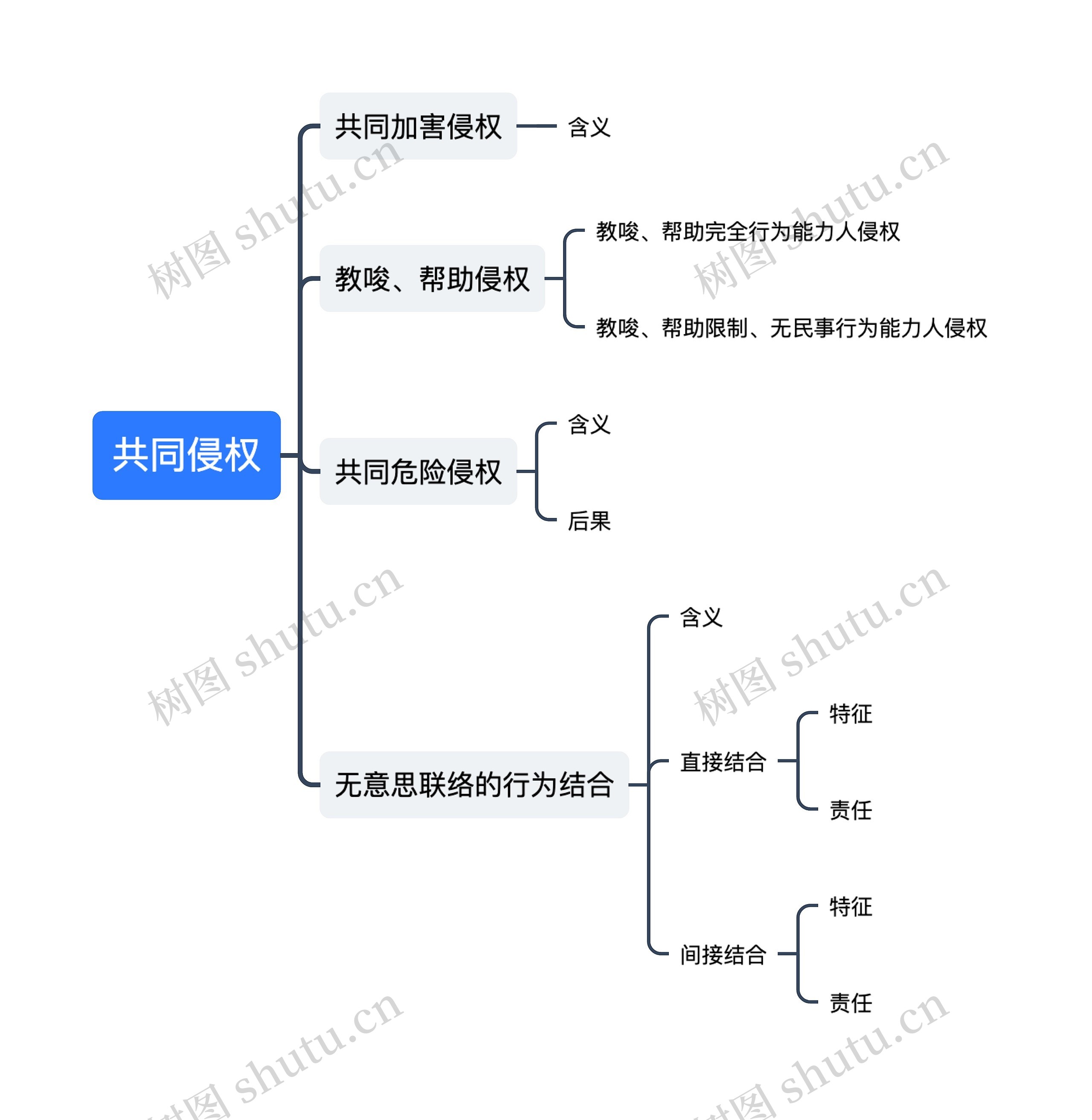 ﻿共同侵权