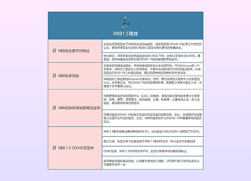 XBB1.5毒株的思维导图