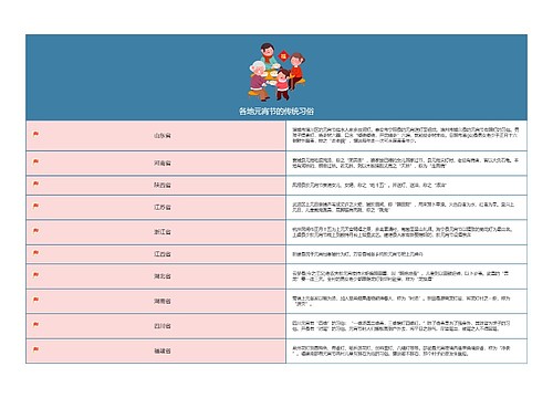 各地元宵节的传统习俗思维导图