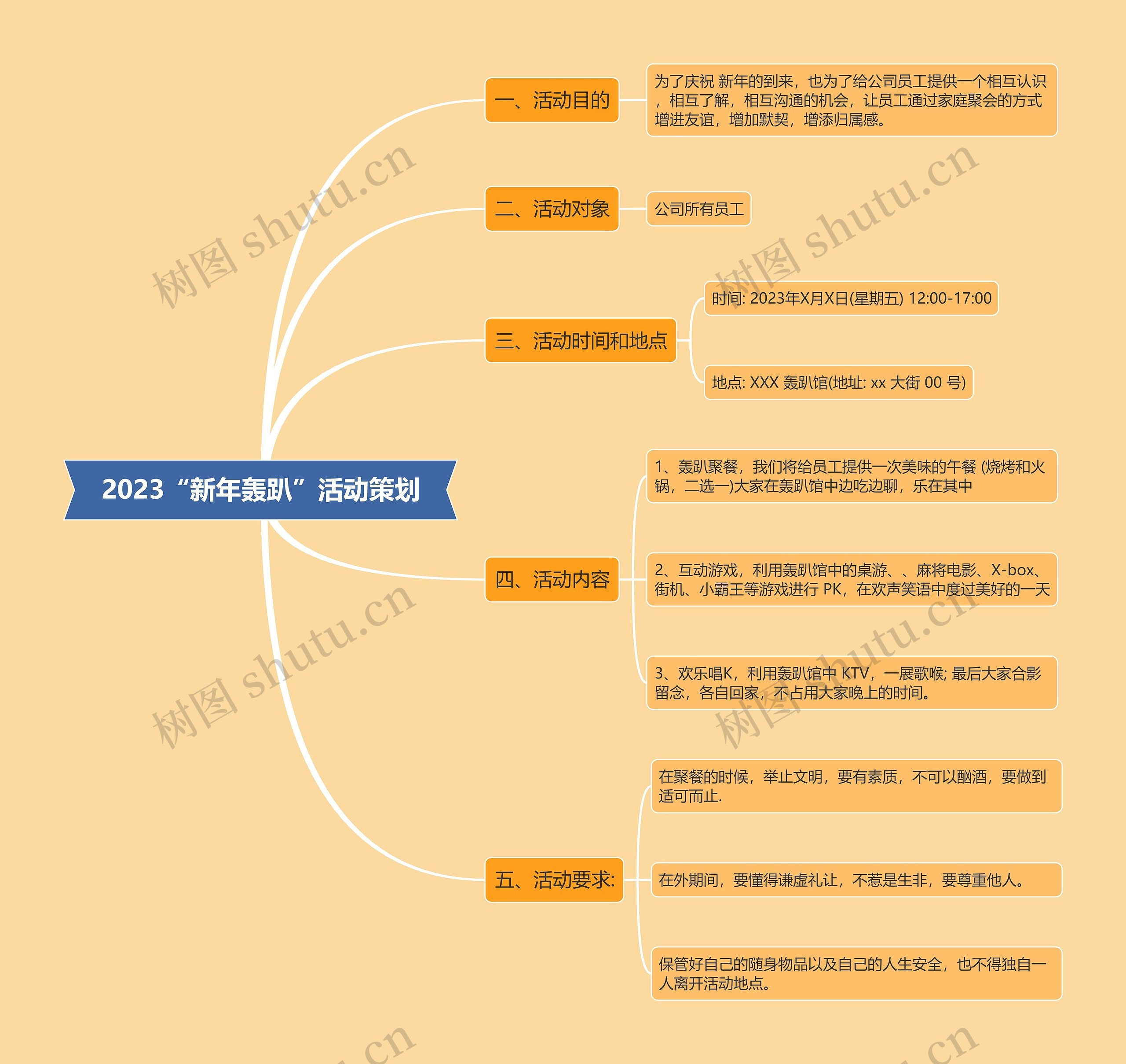 2023“新年轰趴”活动策划