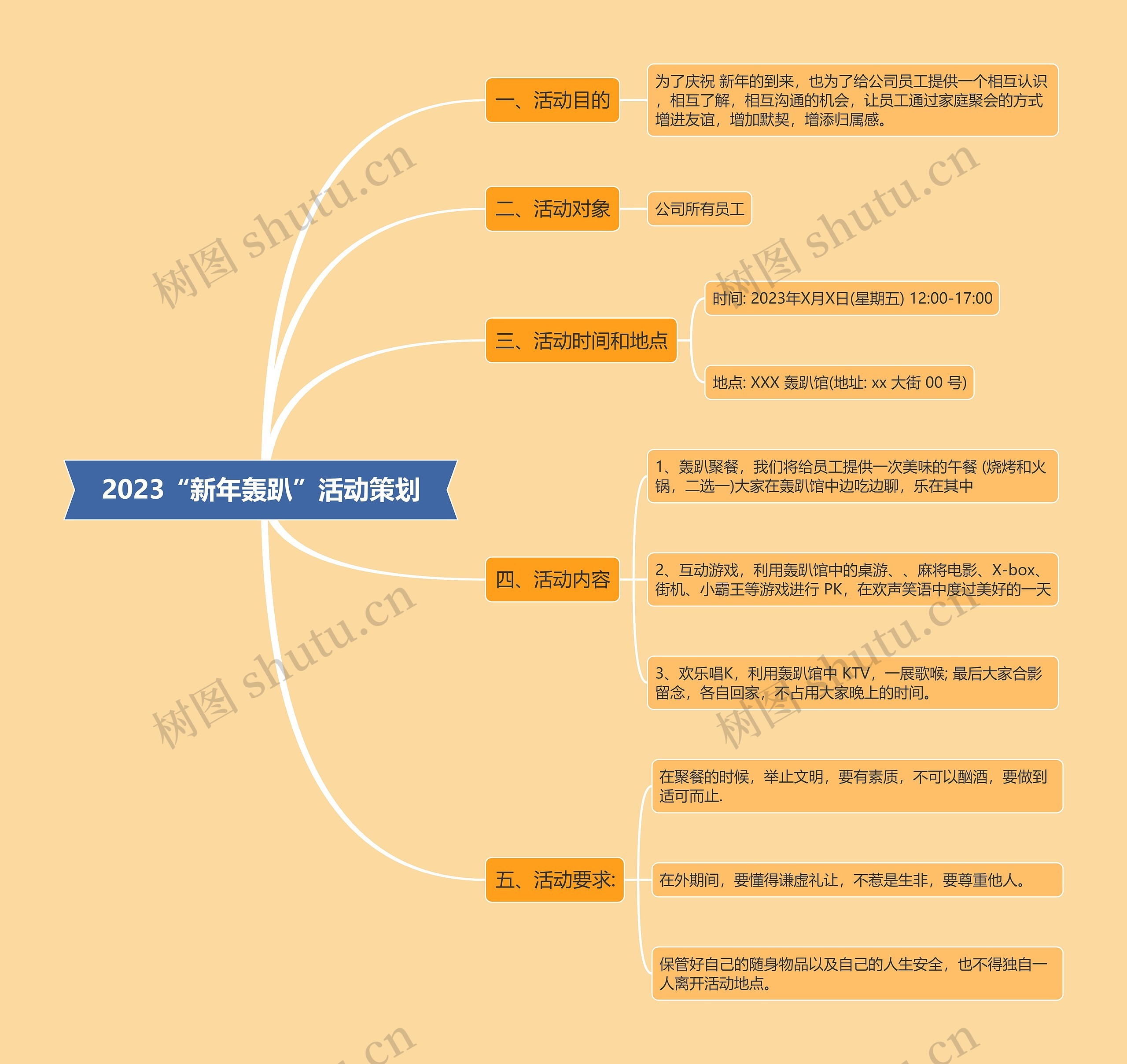 2023“新年轰趴”活动策划