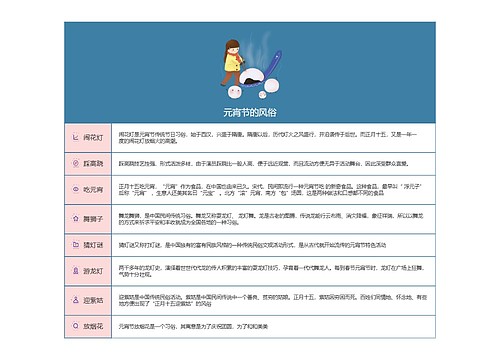 元宵节的风俗思维导图