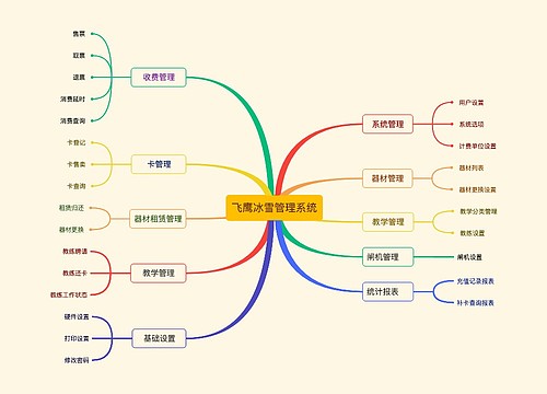 飞鹰冰雪管理系统
