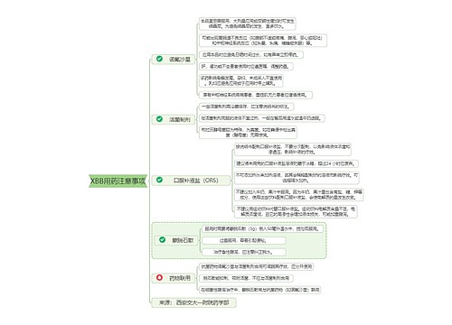 XBB用药注意事项