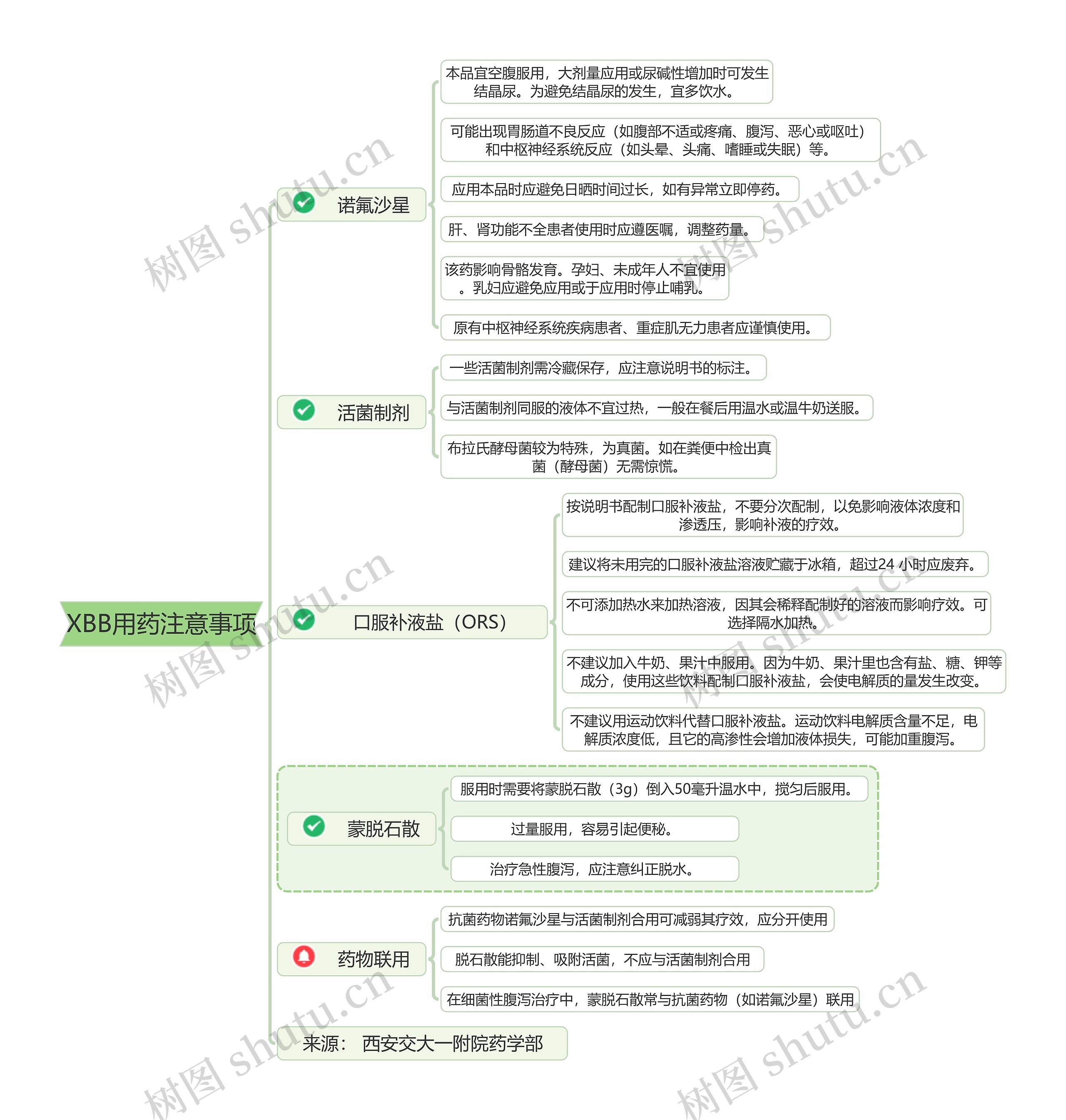 XBB用药注意事项