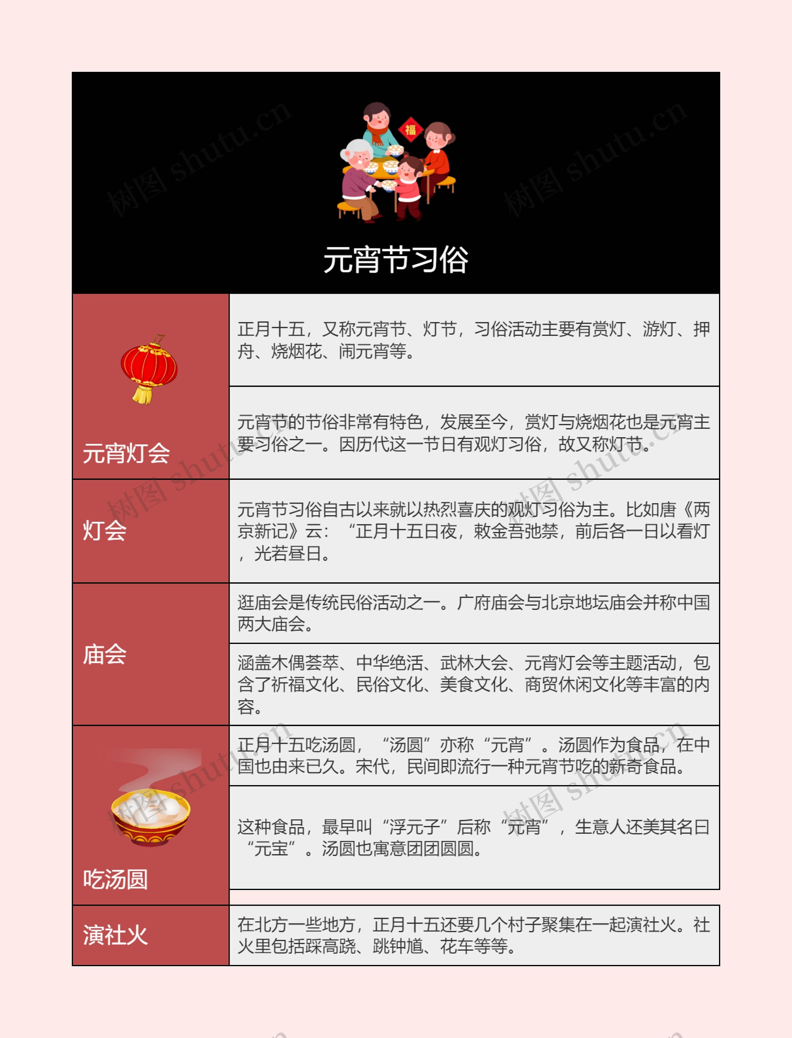 ﻿元宵节习俗的思维导图