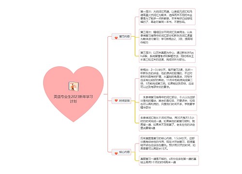 英语专业学生2023新年学习计划