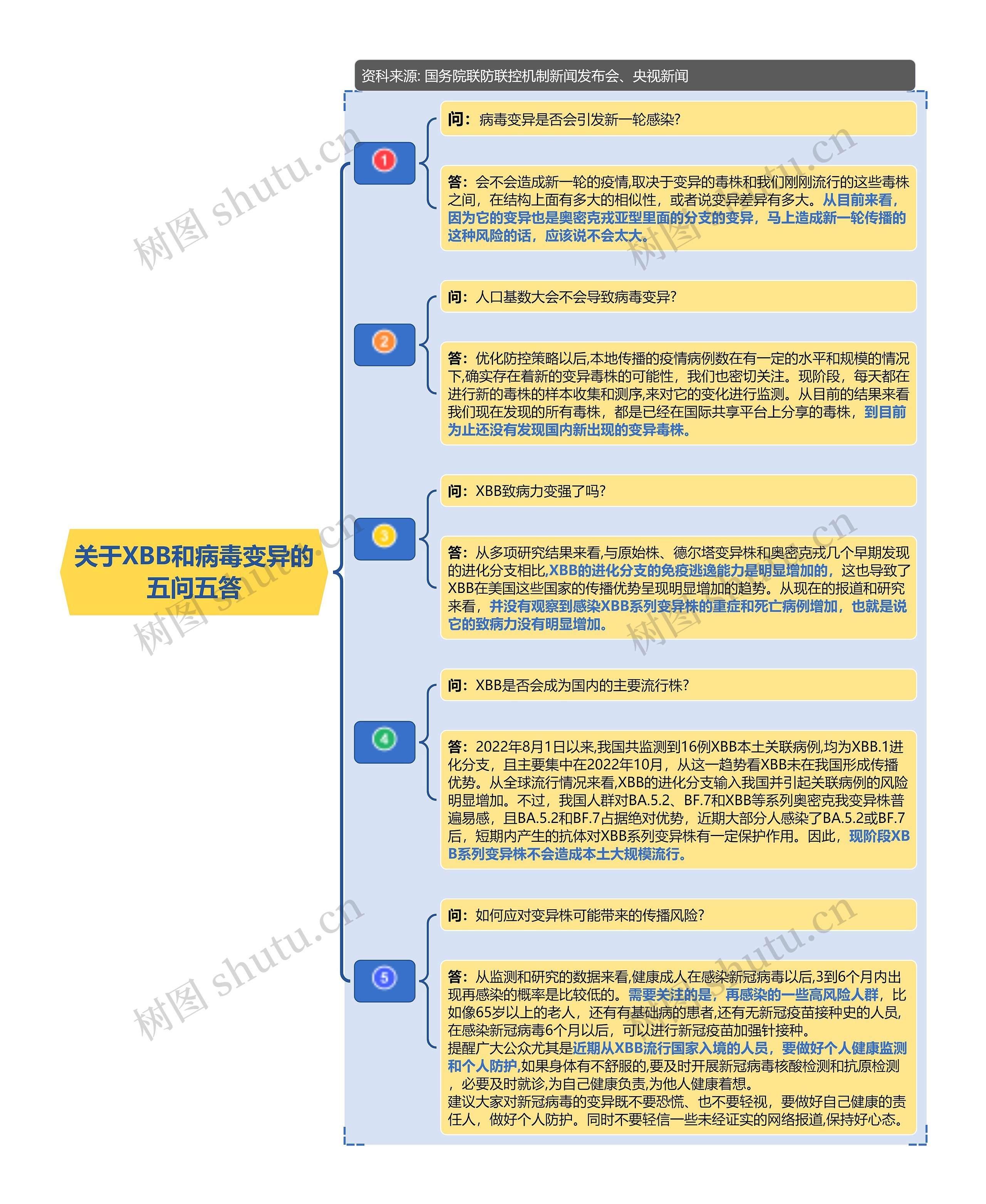 XBB和病毒变异的五问五答