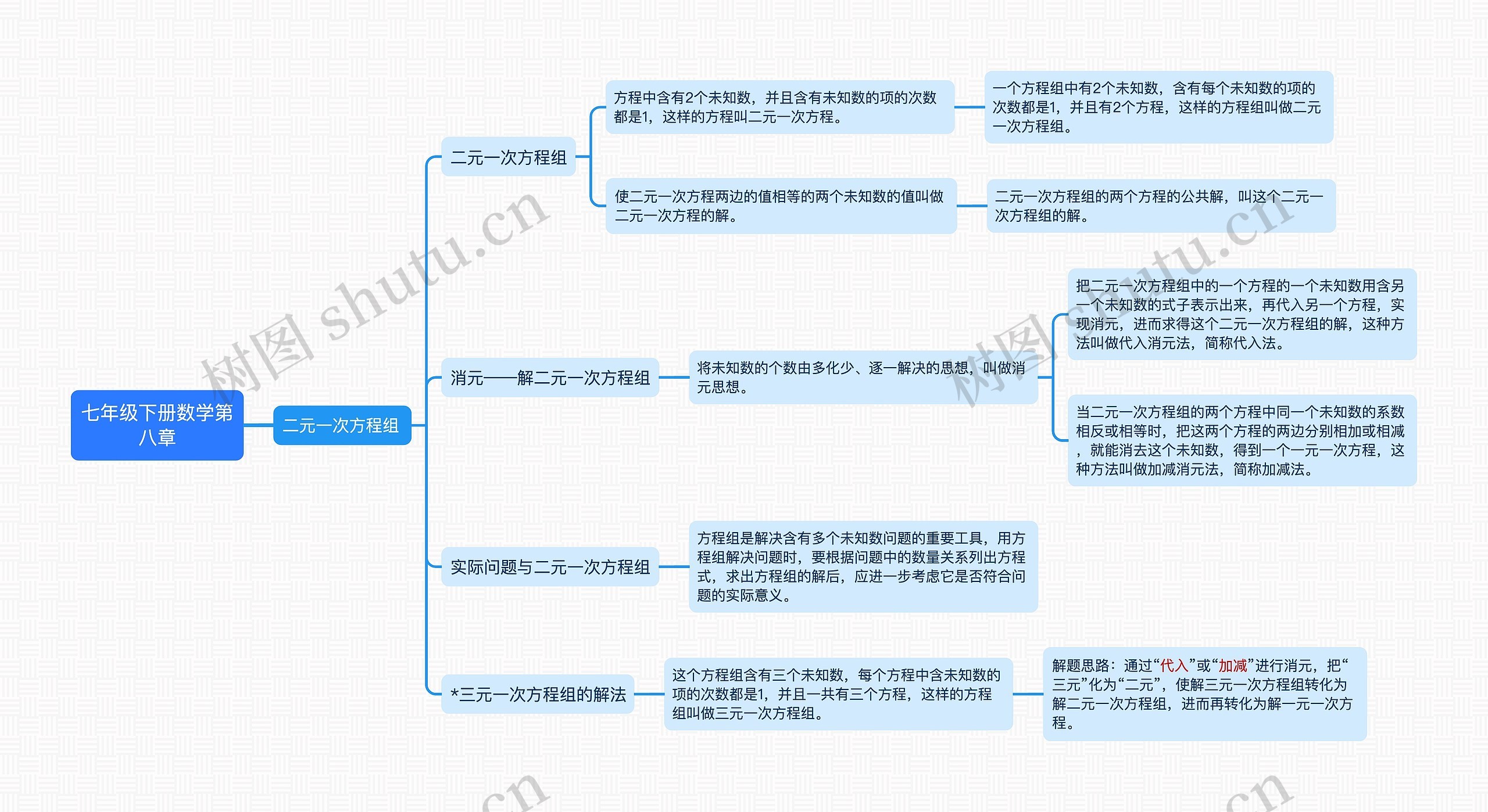 七年级下册数学第八章