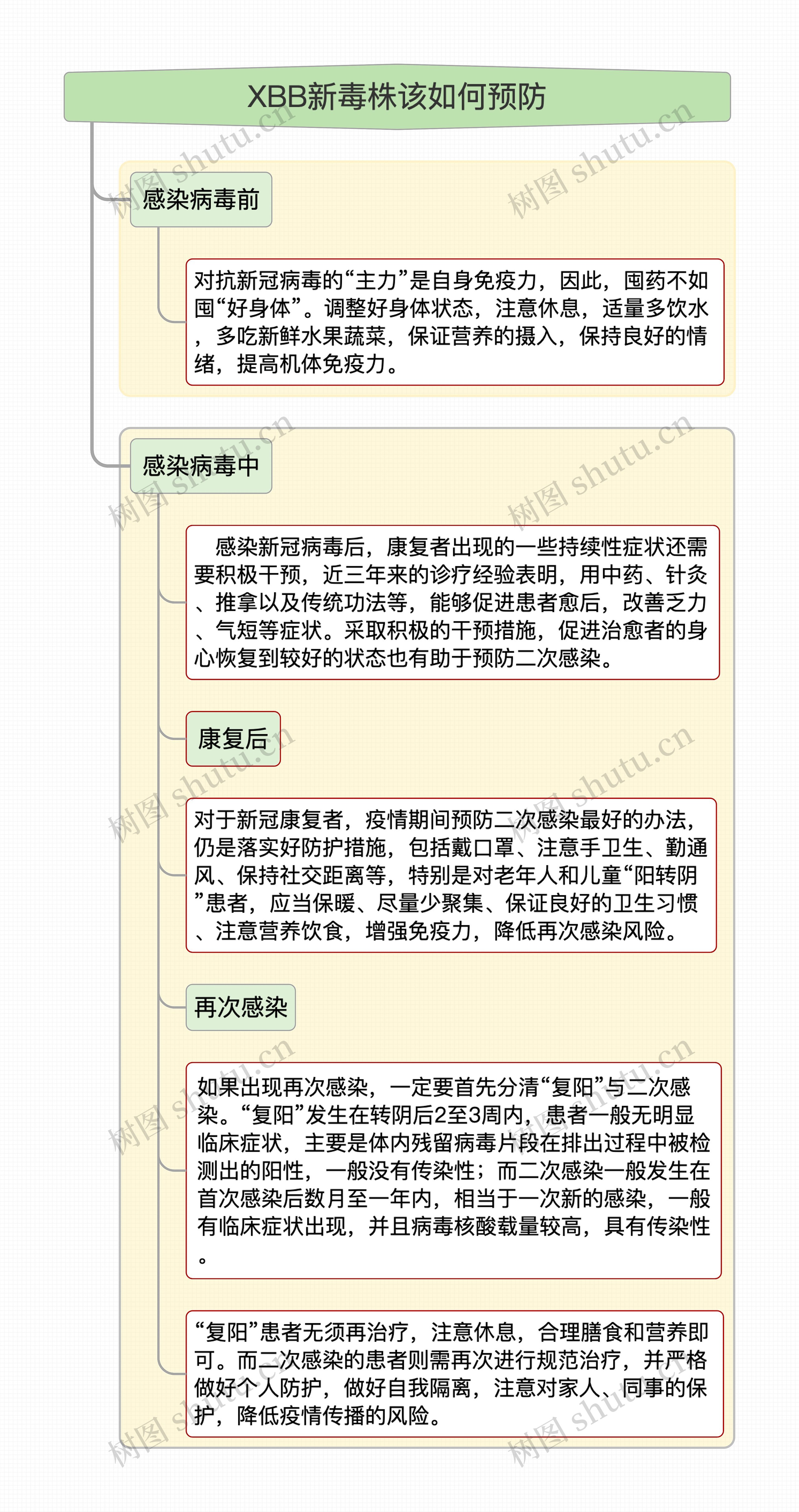 XBB新毒株该如何预防