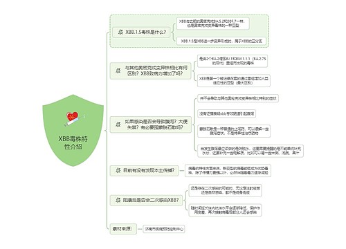 XBB毒株特性介绍