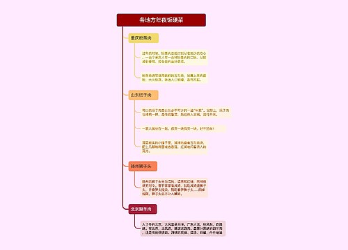 ﻿各地方年夜饭硬菜的思维导图