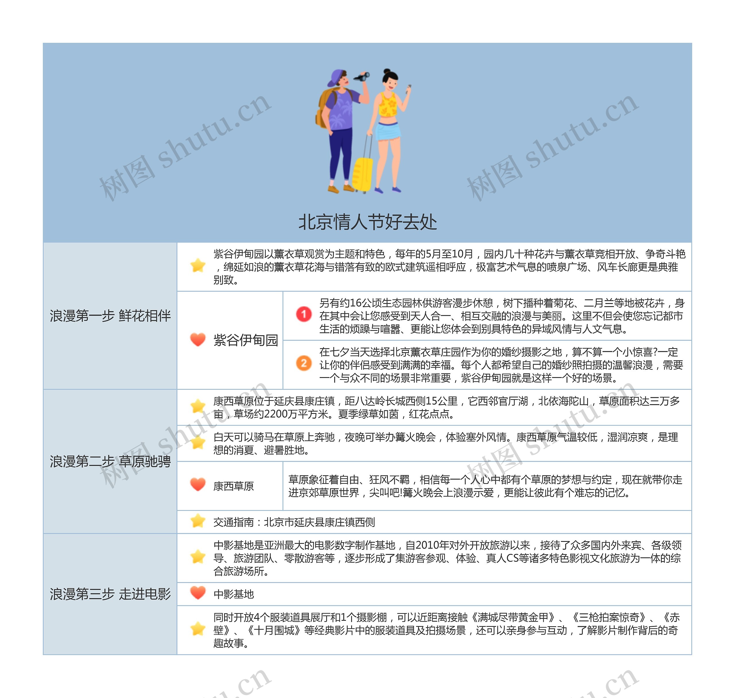 北京情人节好去处思维导图