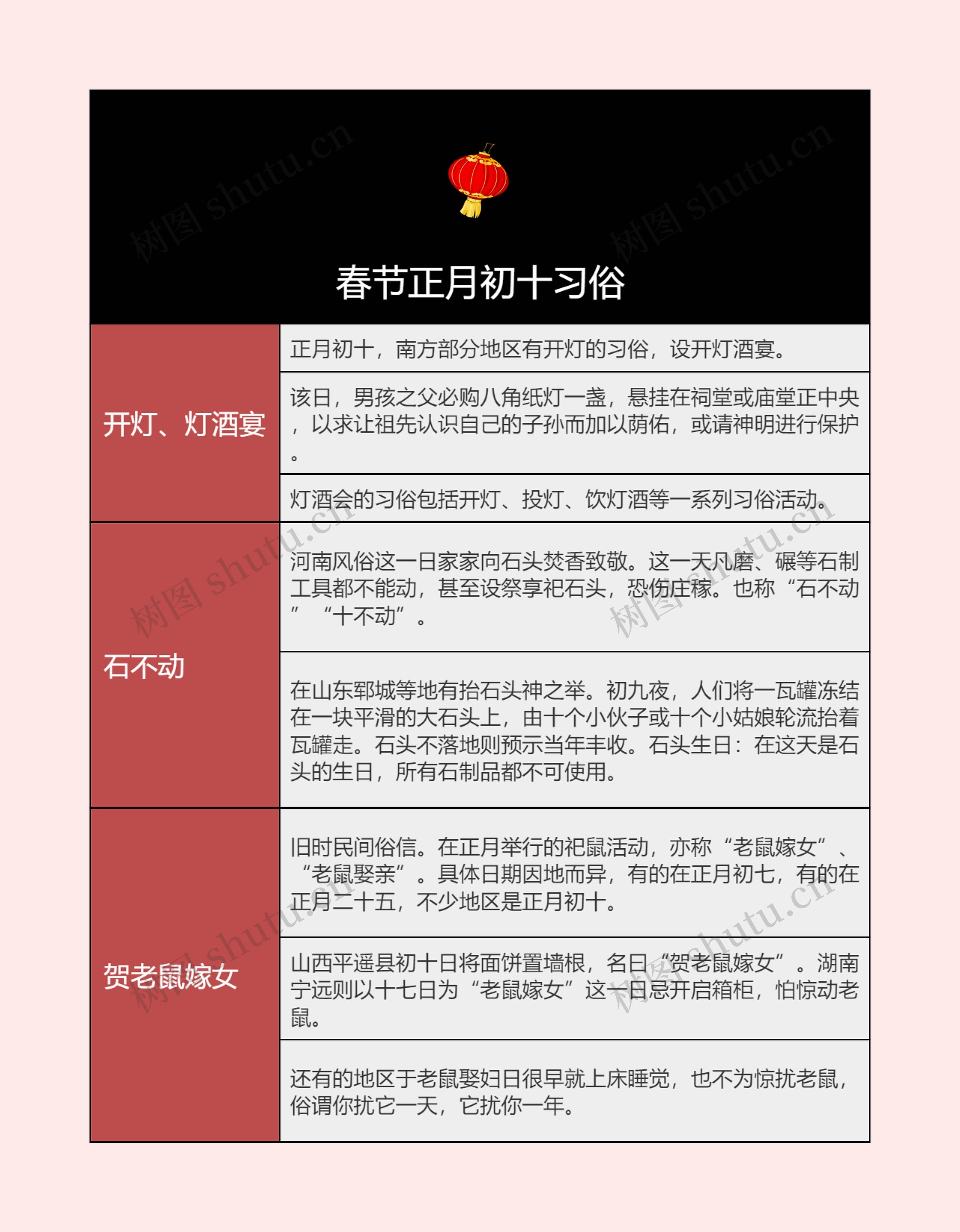 春节正月初十习俗的思维导图