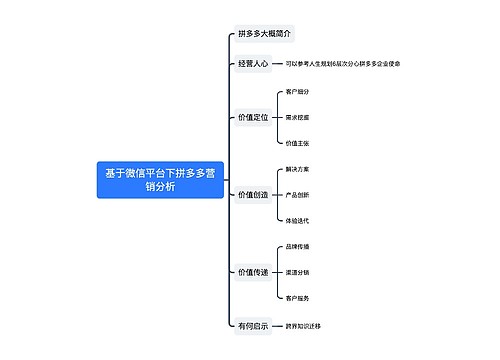 ﻿基于微信平台下拼多多营销分析