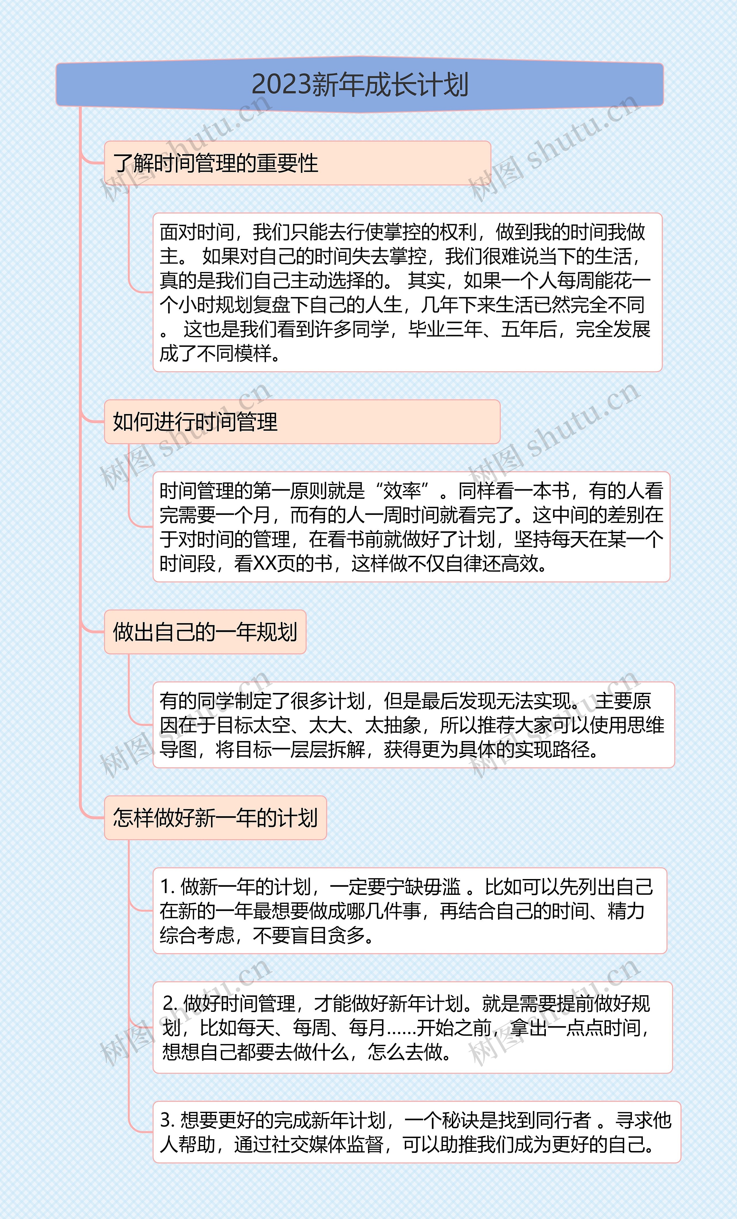 2023新年成长计划