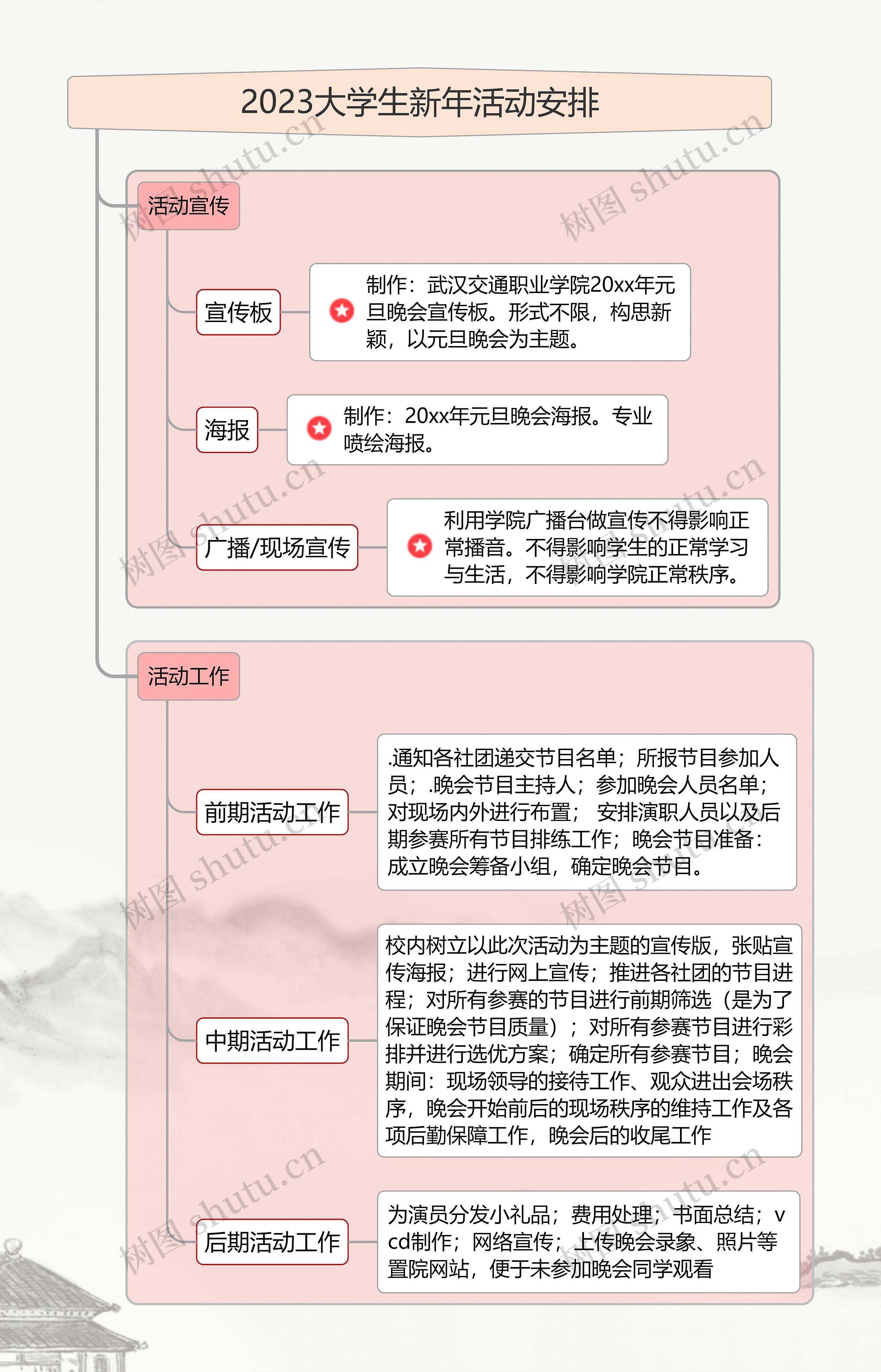 2023大学生新年活动安排思维导图