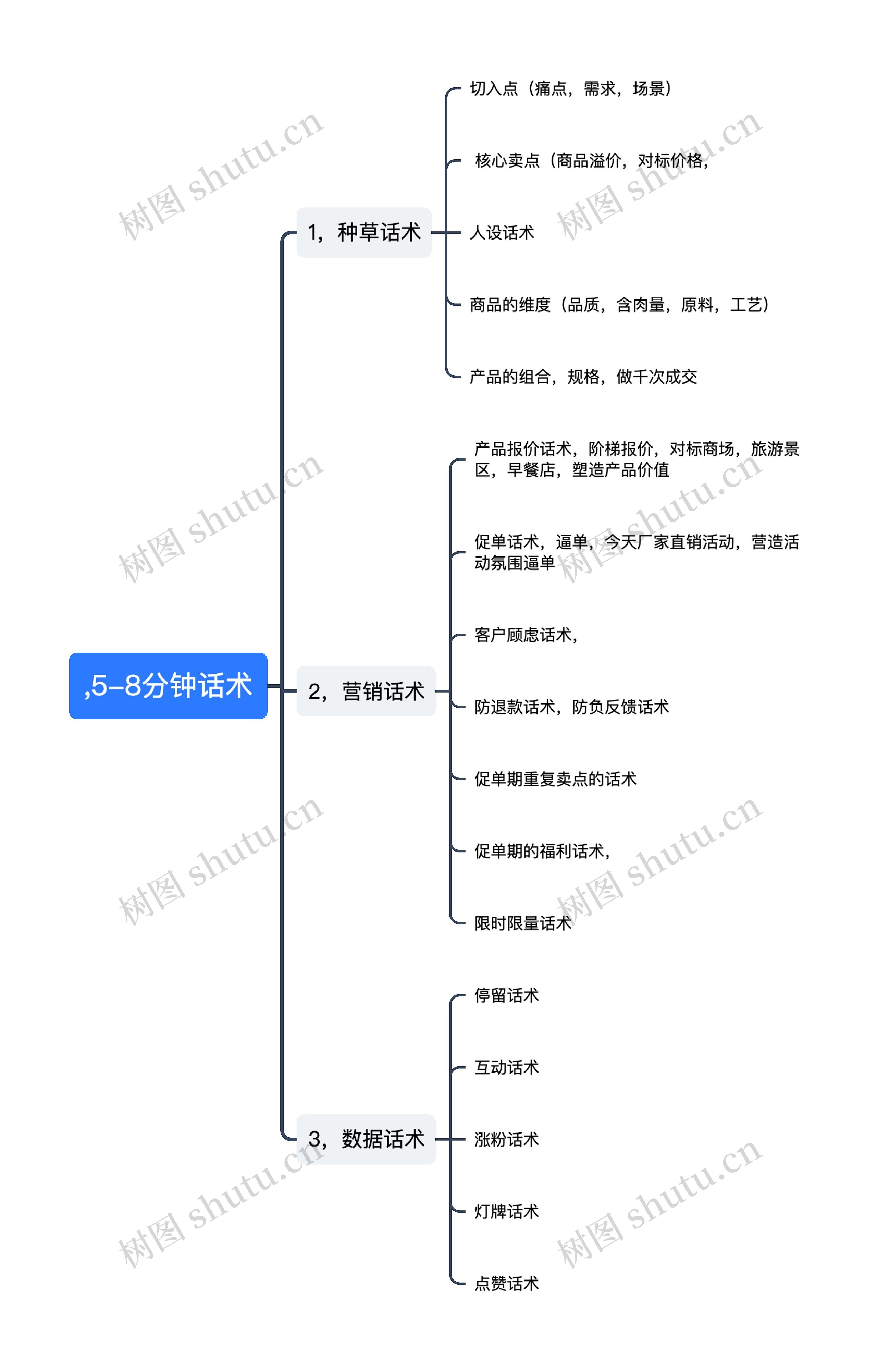 5-8分钟话术