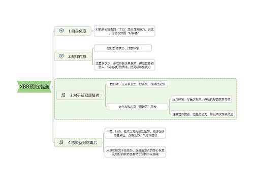 XBB预防措施