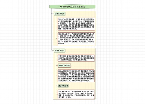 XBB病毒防控方面提示要点