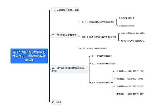 基于公共价值的数字政府绩效评估: 理论综述与概念框架
