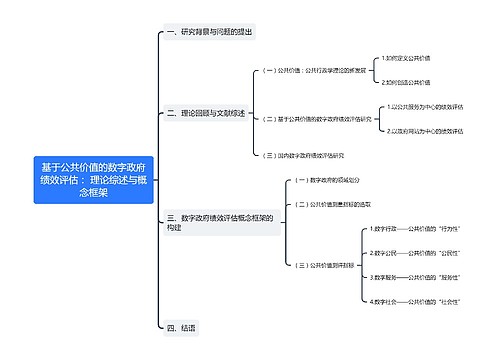 基于公共价值的数字政府绩效评估： 理论综述与概念框架