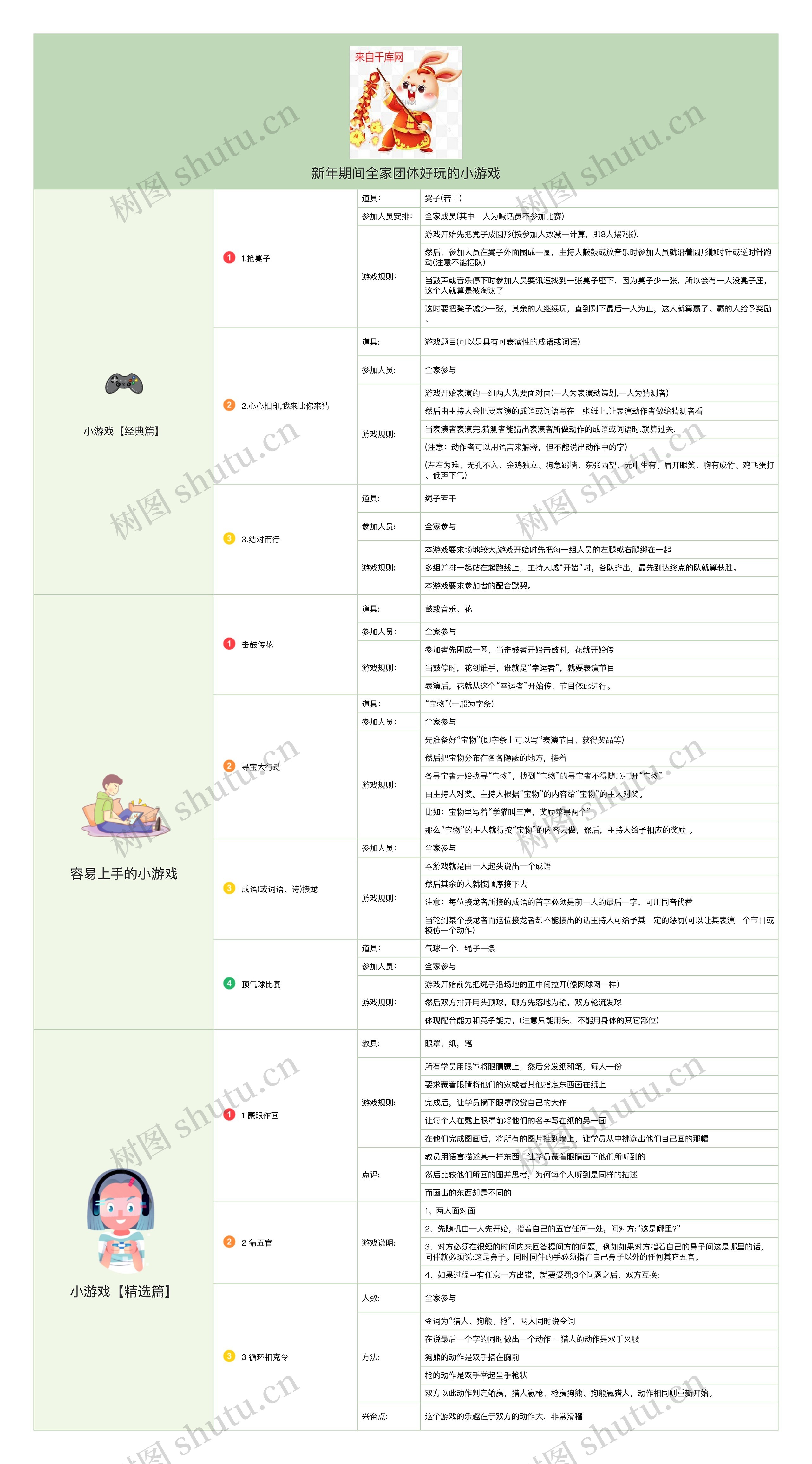 新年期间全家团体好玩的小游戏汇总思维导图