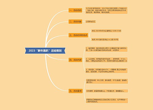 2023“新年轰趴”活动策划