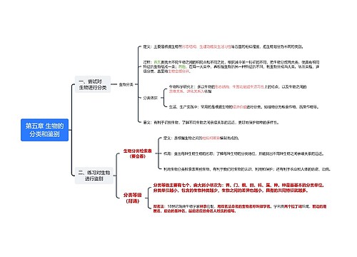 冀少版七上第五章 生物的分类和鉴别