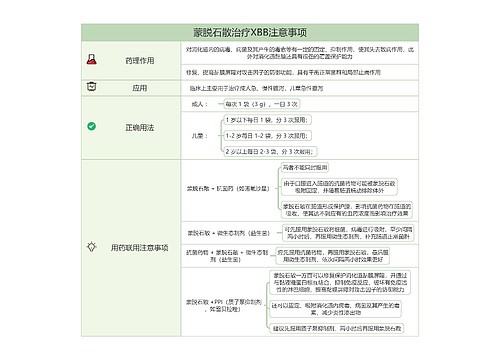 蒙脱石散治疗XBB注意事项