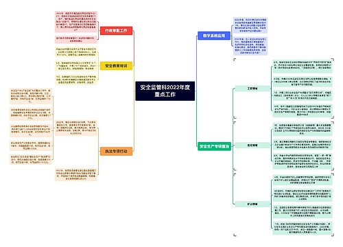 安全监管科2022年度重点工作