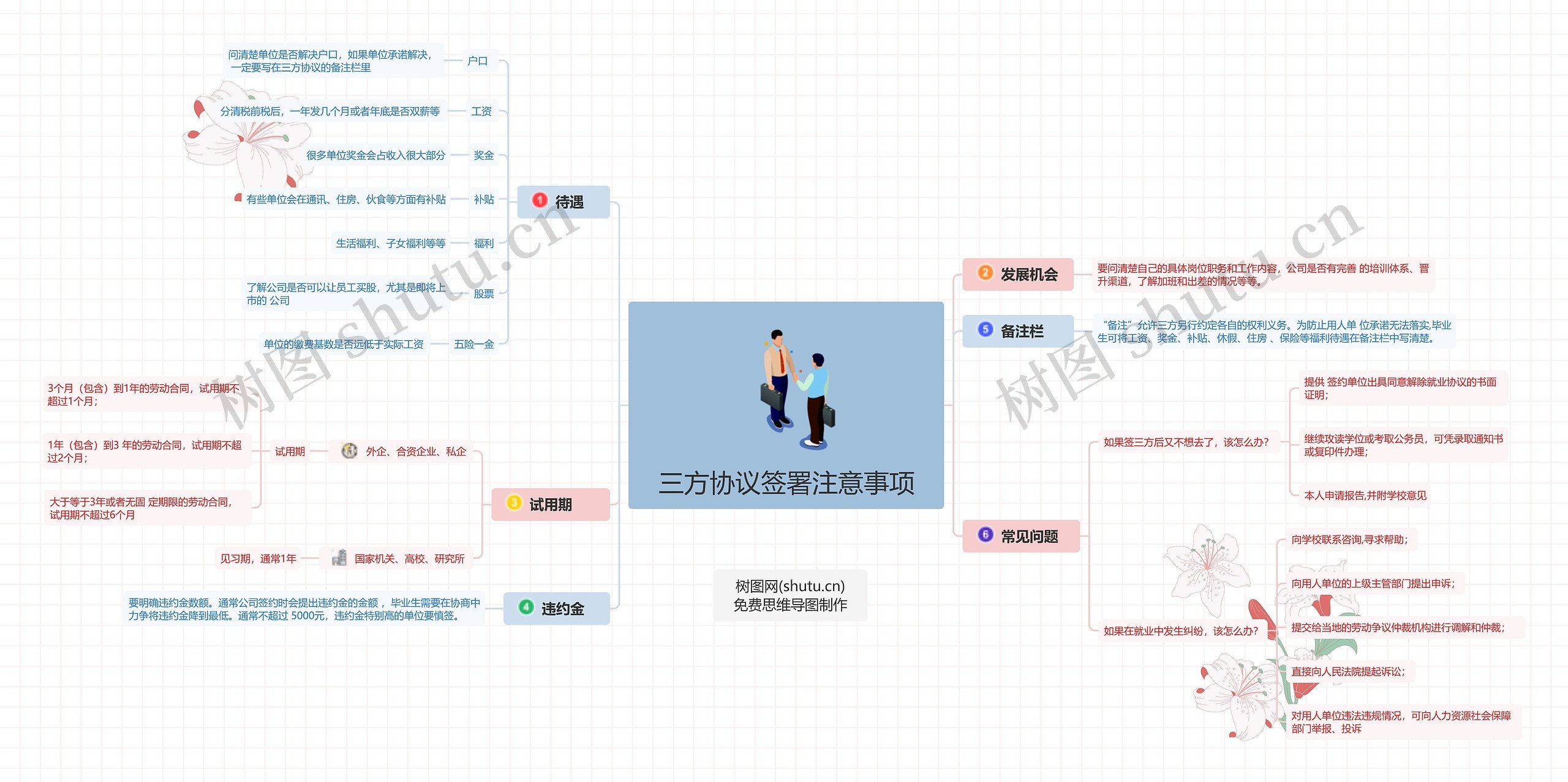 三方协议签署注意事项