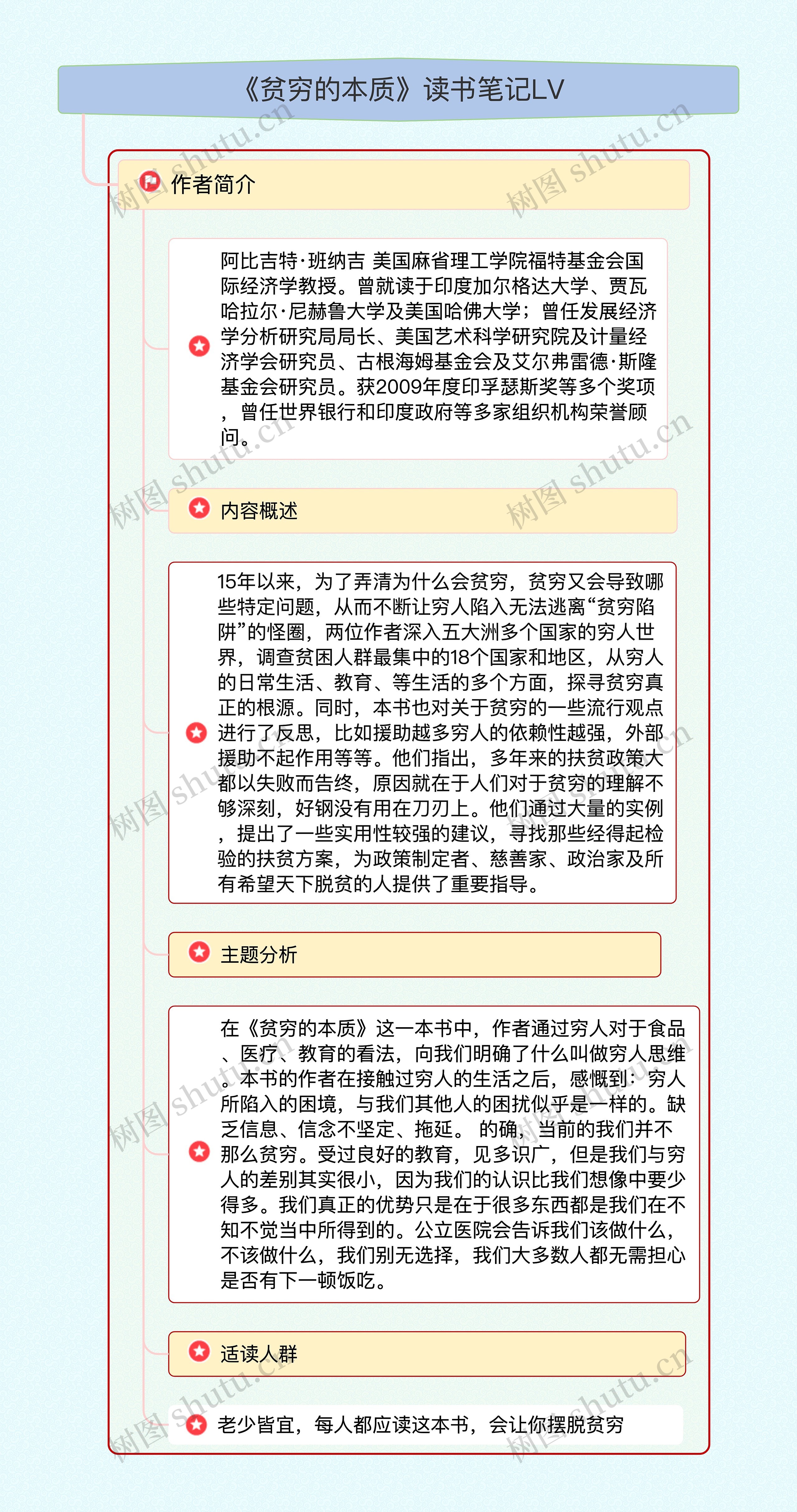 《贫穷的本质》读书笔记LV思维导图