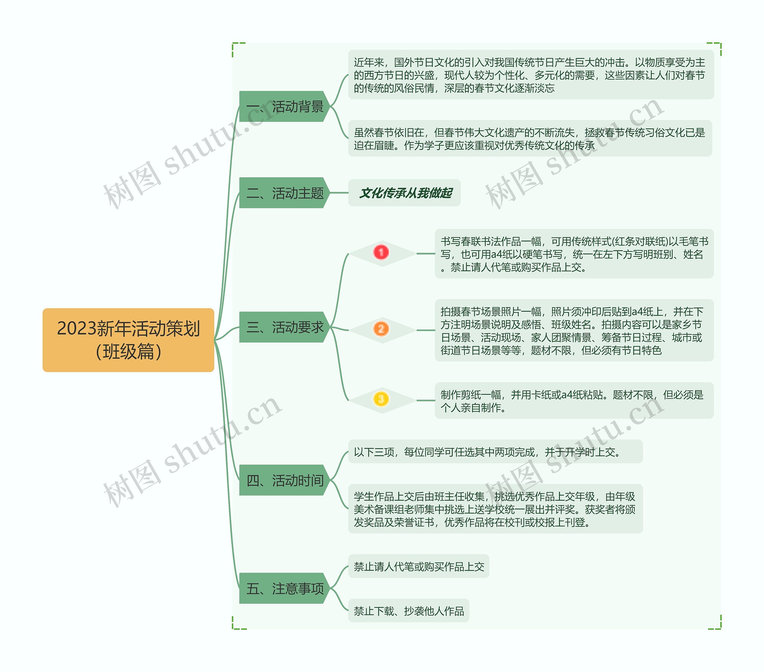 2023新年活动策划(班级篇)思维导图高清图 2023新年活动策划(班级篇)思维导图