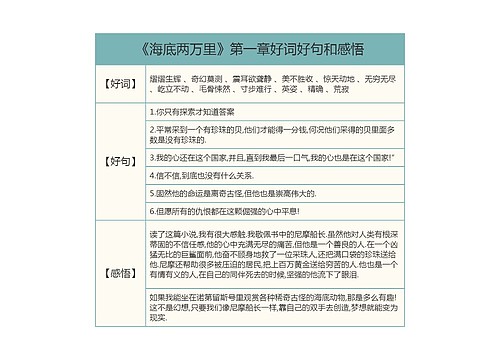 《海底两万里》第一章好词好句和感悟