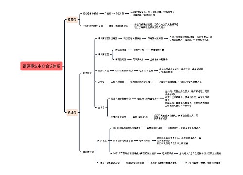 银保事业中心会议体系