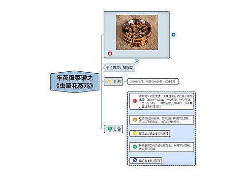 年夜饭菜谱之
《虫草花蒸鸡》