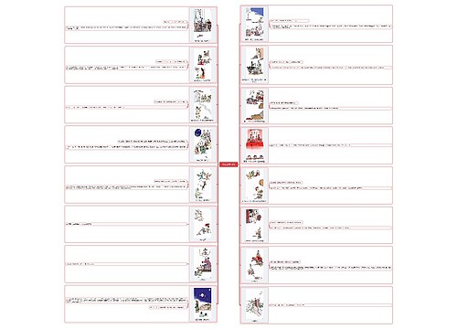 中国春节习俗思维导图