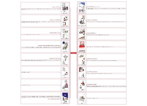 中国春节习俗思维导图