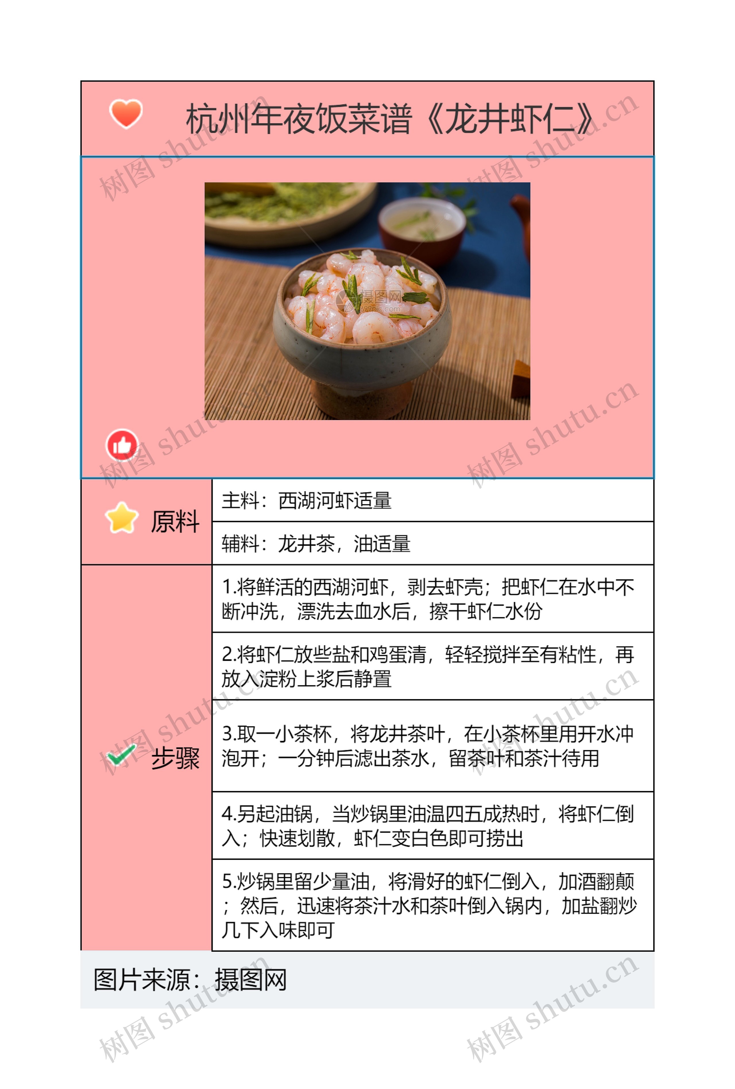 杭州年夜饭菜谱《龙井虾仁》思维导图