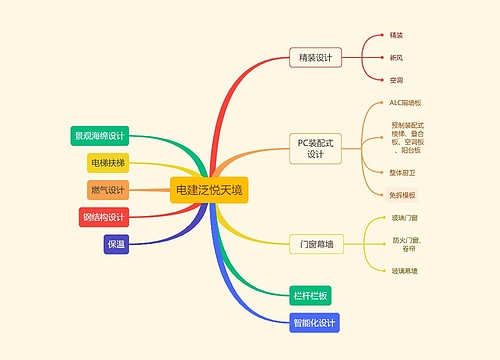 电建泛悦天境