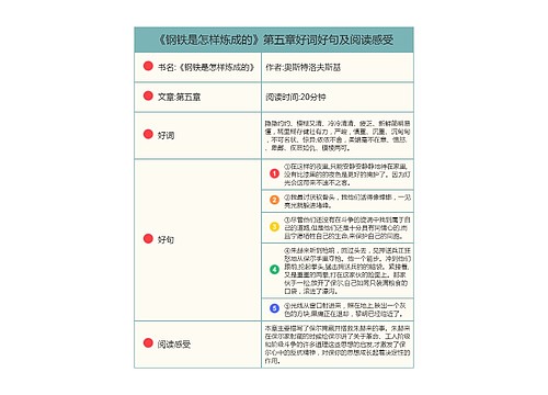 《钢铁是怎样炼成的》第五章好词好句及阅读感受