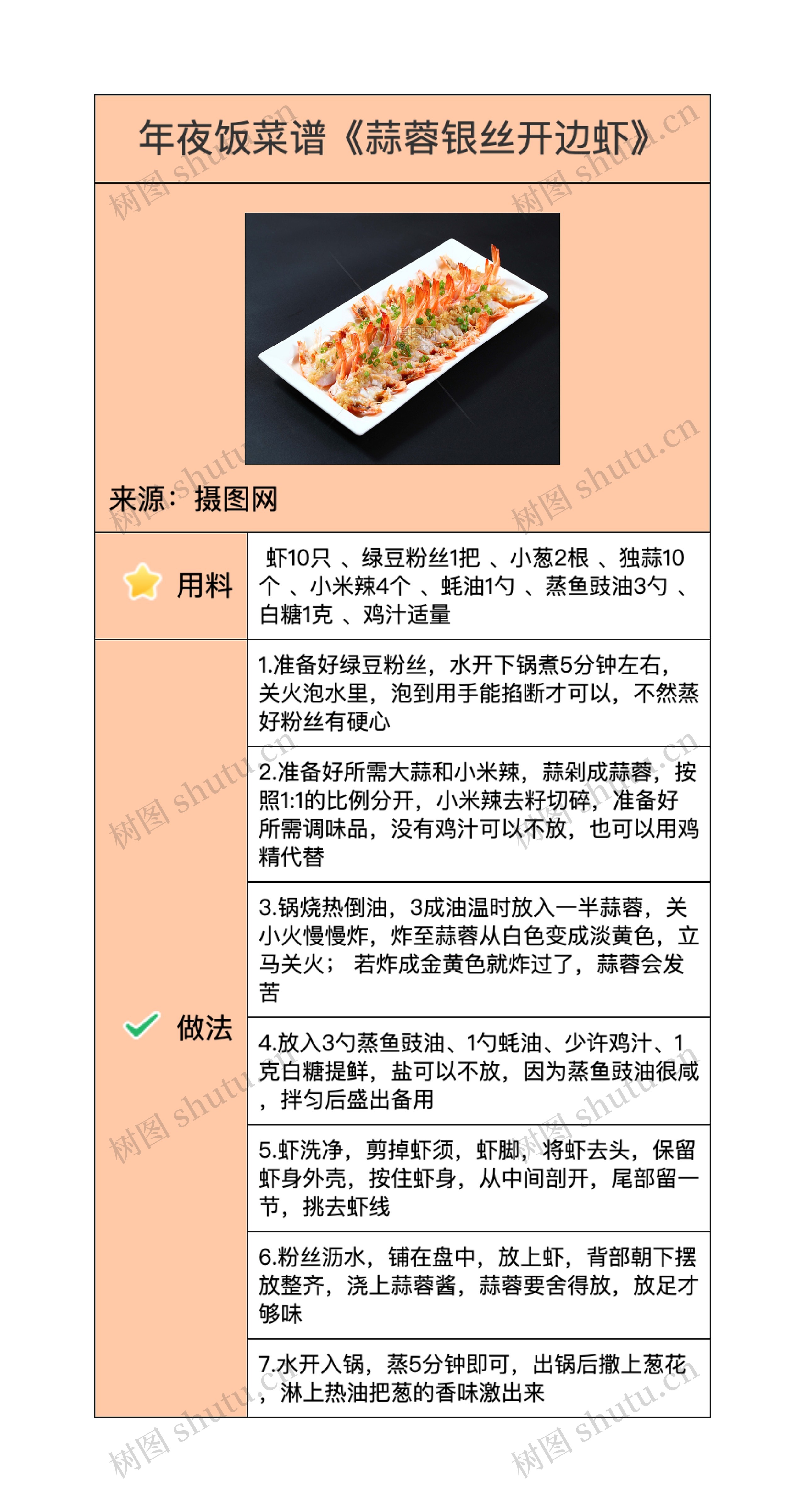 年夜饭菜谱《蒜蓉粉丝开背虾》