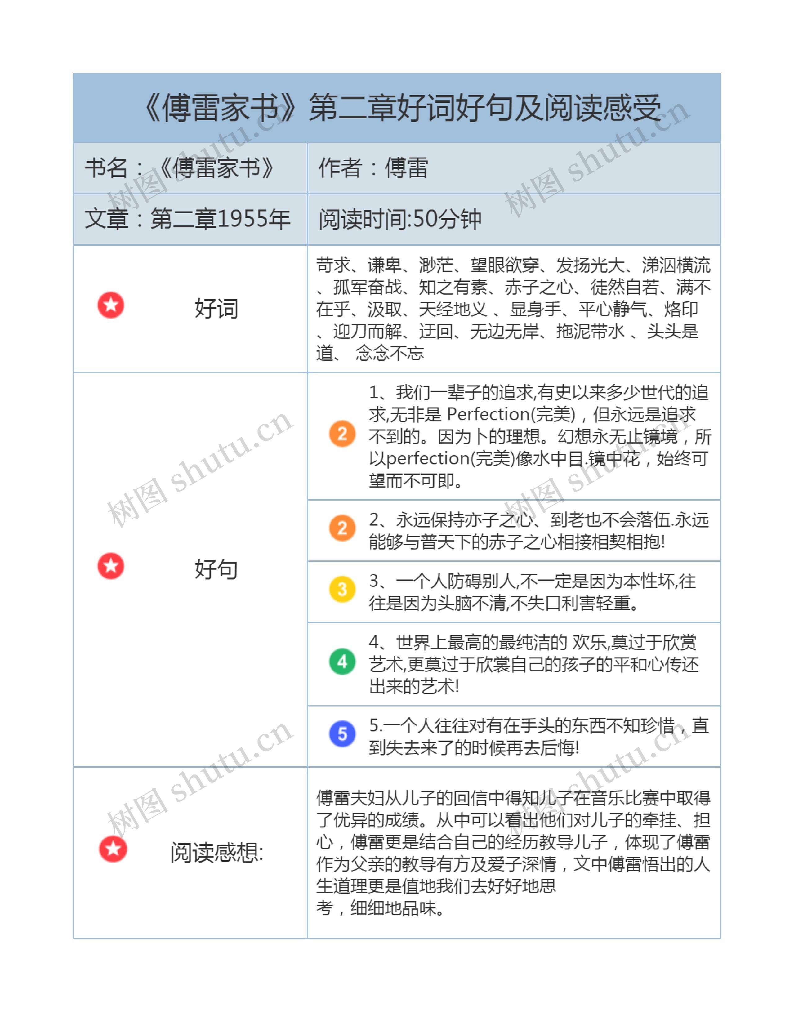 《傅雷家书》第二章好词好句及阅读感受思维导图