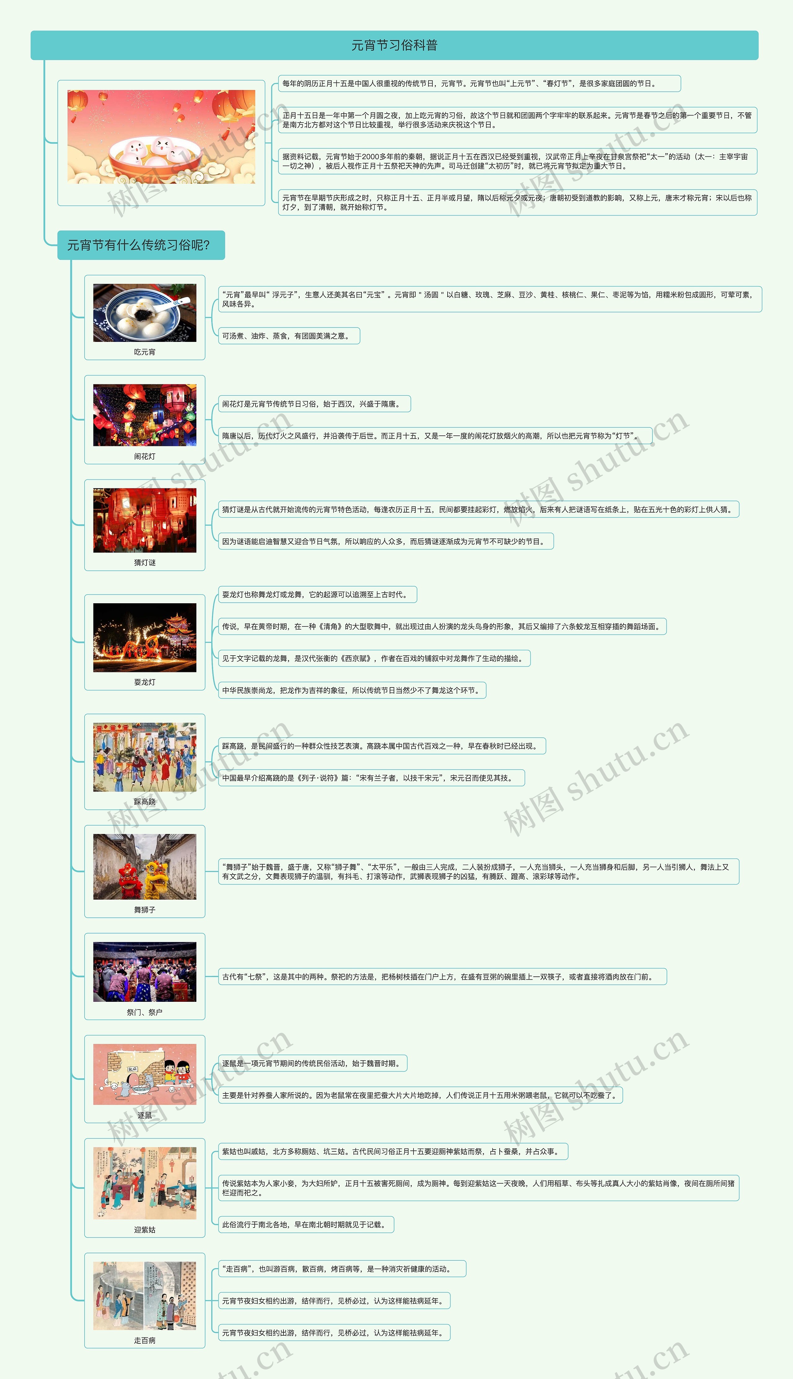 元宵节习俗科普思维导图高清图 元宵节习俗科普思维导图