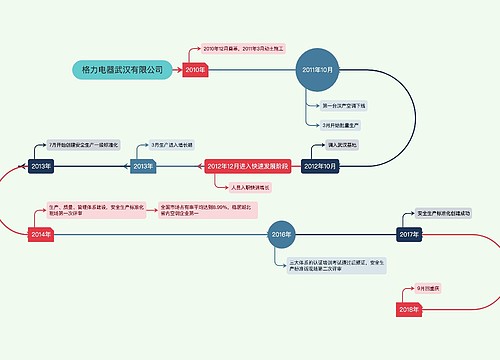 格力电器武汉有限公司