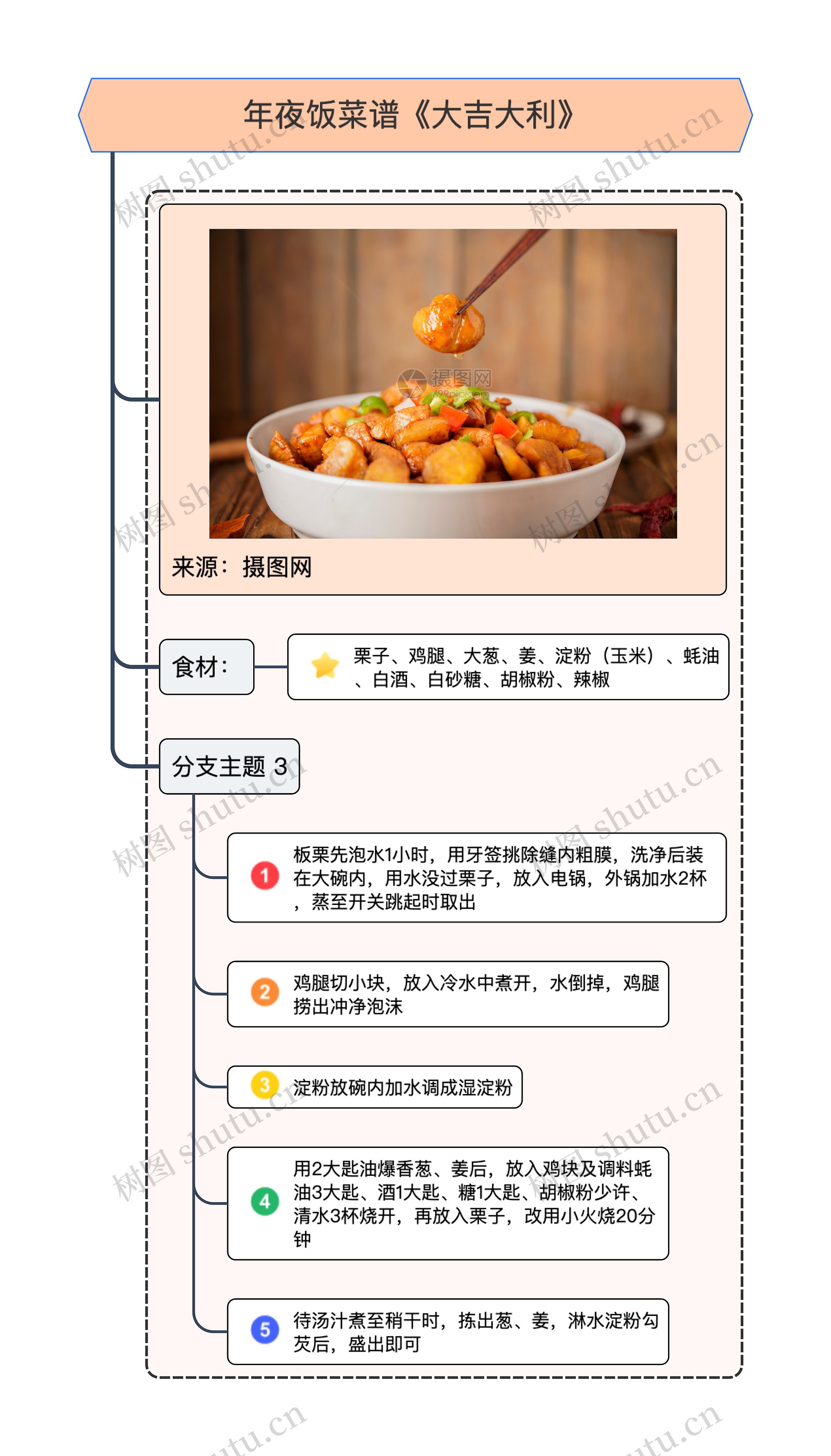 年夜饭菜谱《大吉大利》