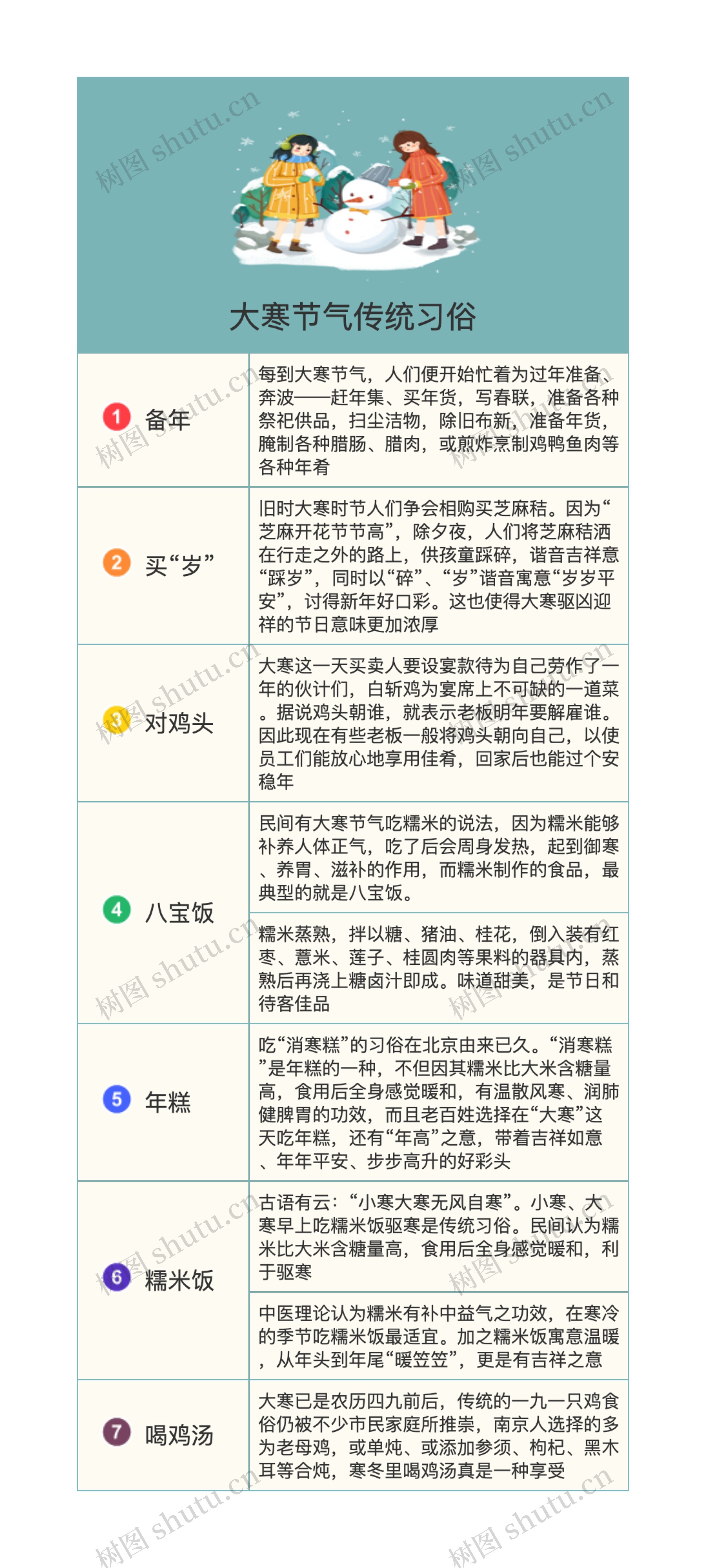 大寒节气传统习俗思维导图