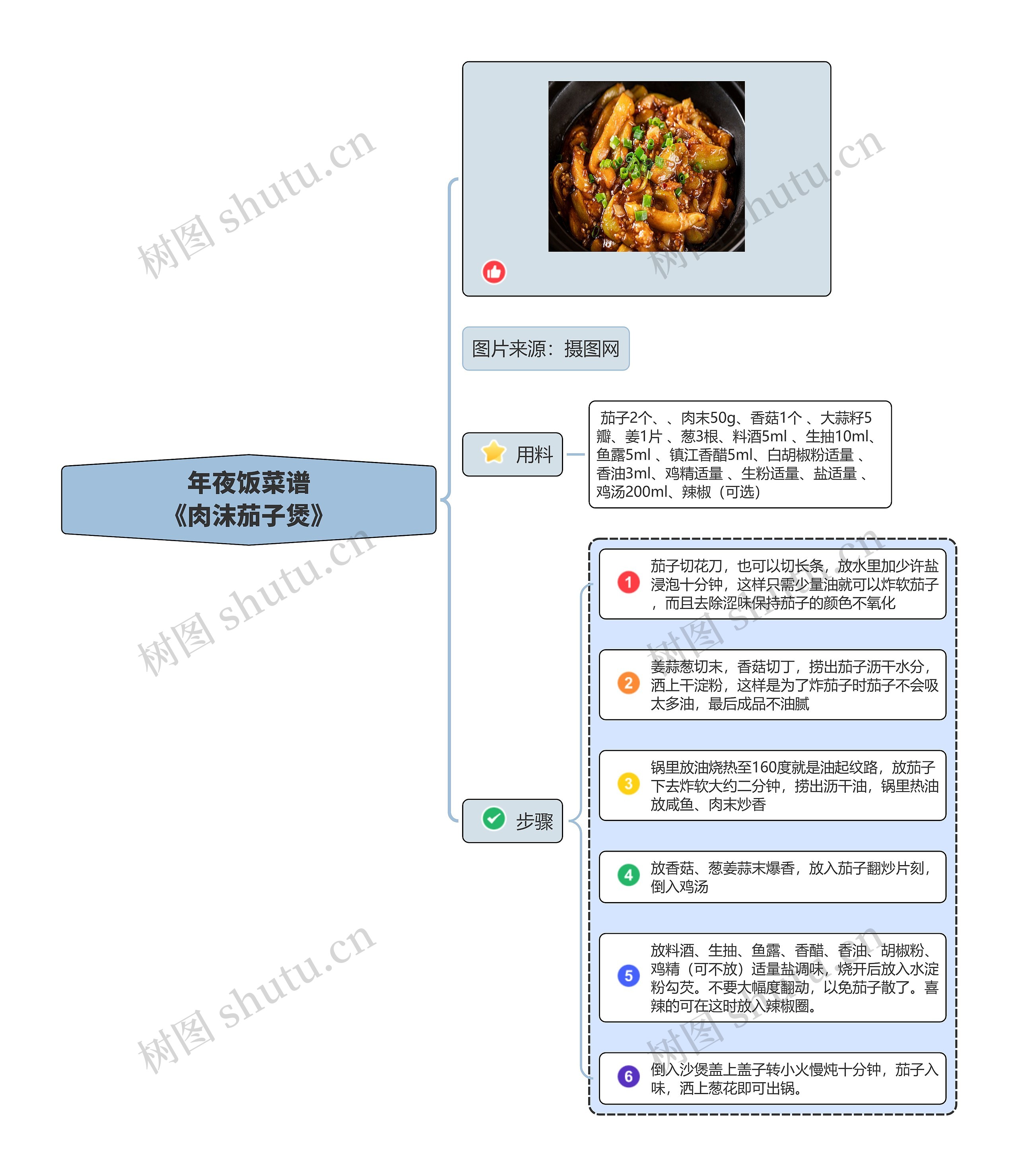 粤菜年夜饭菜谱
《咸鱼茄子煲》